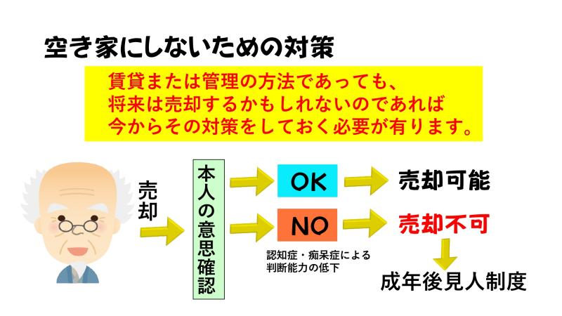 空き家にしないための対策<br><br>賃貸または管理の方法であっても、将来は売却するかもしれないのであれば、今からその対策をしておく必要が有ります。<br><br>売却→本人の意思確認→OK→売却可能<br>売却→本人の意思確認→NO→売却不可→成年後見人制度<br>