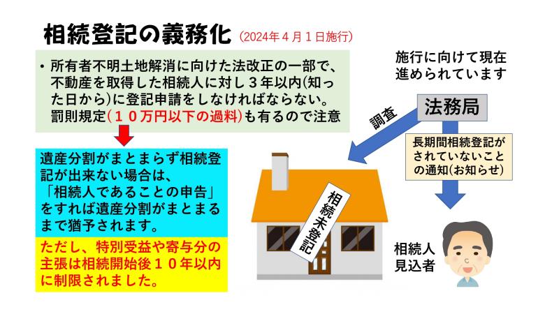 相続登記の義務化（2024年4月1日施行）<br><br>・所有者不明土地解消に向けた法改正の一部で、不動産を取得した相続人に対し3年以内（知った日から）に登記申請をしなければならない。罰則規定（10万円以下の過料）も有るので注意<br>　　↓<br>遺産分割がまとまらず相続登記が出来ない場合は、「相続人であることの申告」をすれば遺産分割がまとまるまで猶予されます。<br>ただし、特別受益や寄与分の主張は相続開始後10年以内に制限されました。<br>